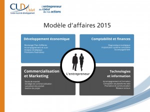 CLD de L'Islet_offre_service_2015