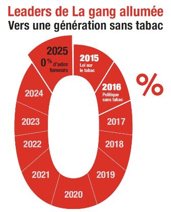 Compte à rebours pour une première génération sans tabac