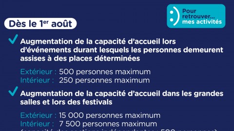 COVID-19 : Des assouplissements additionnels dès le 1er août 