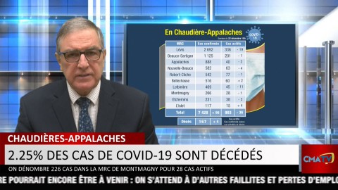 Bonjour Côte-du-Sud - Jeudi 24 décembre 2020