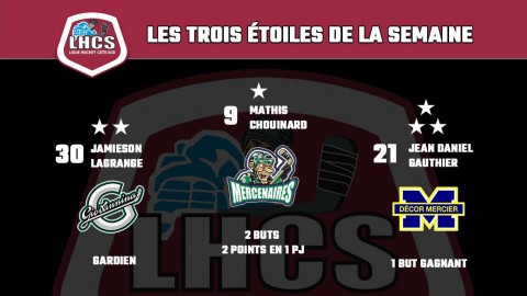 Sports : Résultats des matchs de la LHCS de la dernière fin de semaine