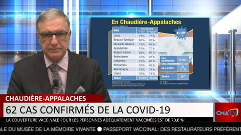 Bonjour Côte-du-Sud - Mardi 31 août 2021