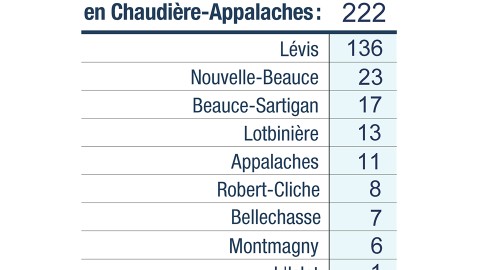 Un premier cas positif infecté par la COVID-19 dans la MRC de L’Islet