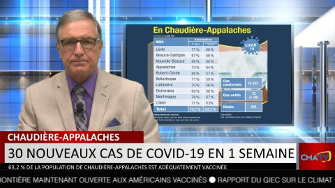 Bonjour Côte-du-Sud - Mardi 10 août 2021