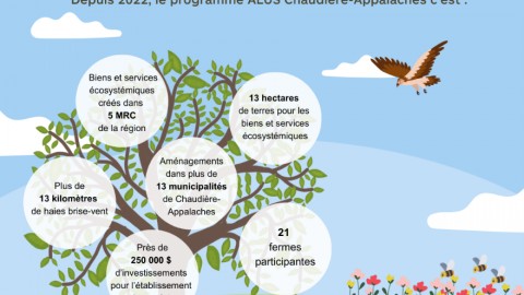 Des réalisations qui renforcent la biodiversité agricole à la portée de tous 