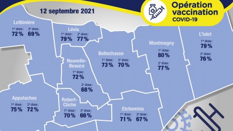 COVID-19 : Quatre hospitalisations dont aucune aux soins intensifs en Chaudière-Appalaches