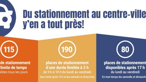 Plus de 150 espaces de stationnement au cœur du centre-ville