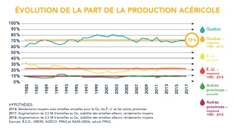 Une présentation biaisée de la réalité